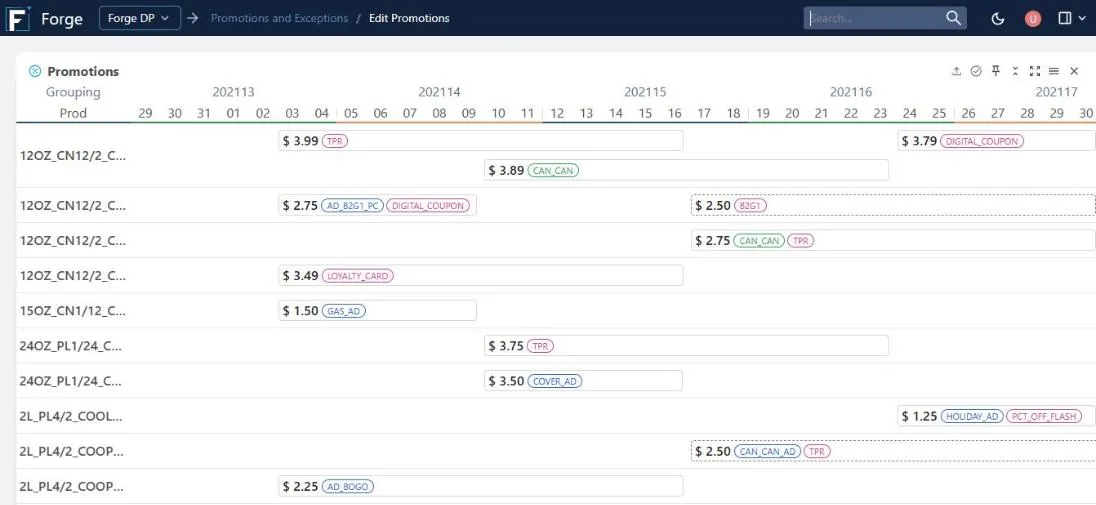 The Promo Pane in Edit Promotions: promotions laid out on a day-by-day calendar with color-coded mechanics and approved or draft status on each bar