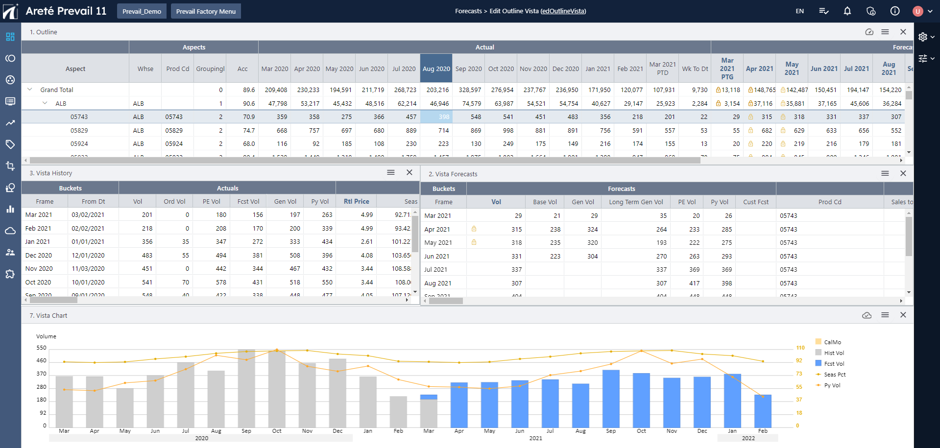 Arete Prevail demand planning software dashboard for the beverage industry