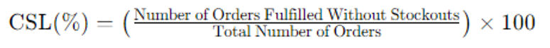 Formula for Service Level (Cycle Service Level) customer service metric