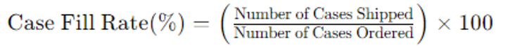 Formula for Fill Rate customer service metric