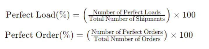 Formula for Perfect Load and Perfect Order customer service metrics