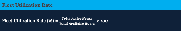 An image showing the formula for Fleet Utilization Rate as a percentage, which is calculated by dividing Total Active Hours by Total Available Hours and then multiplying by 100. The header reads "Fleet Utilization Rate.