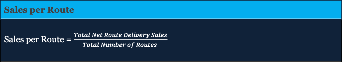 Blue and dark blue graphic titled "Sales per Route" with a formula: "Sales per Route = Total Net Route Delivery Sales / Total Number of Routes.
