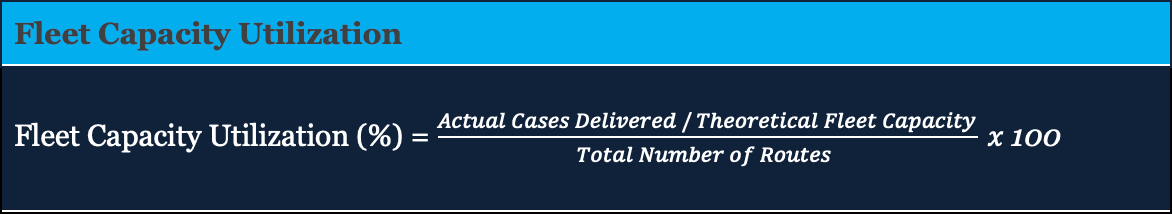 A formula for Fleet Capacity Utilization is displayed. It reads: "Actual Cases Delivered / Theoretical Fleet Capacity, divided by Total Number of Routes, times 100.