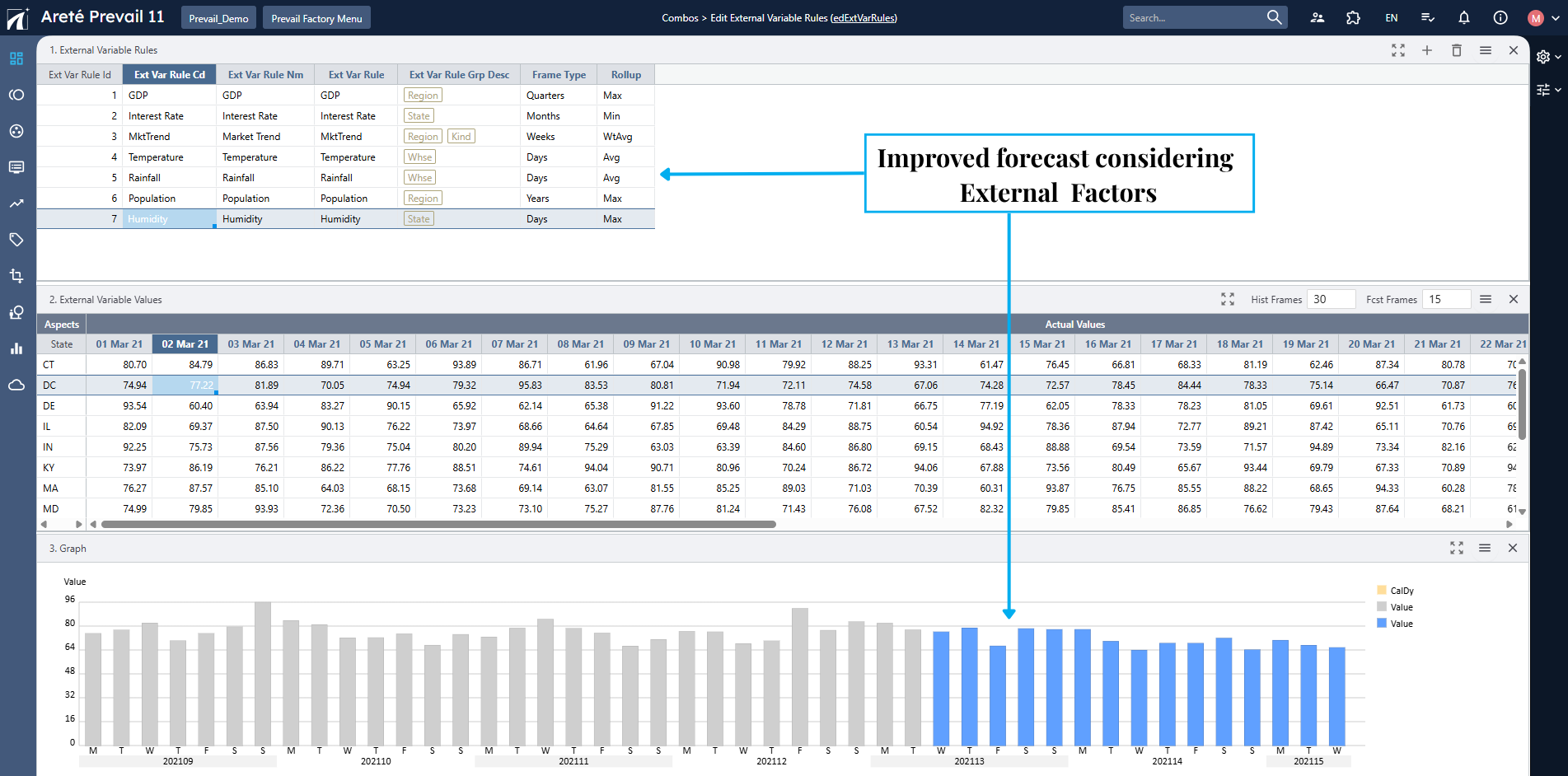 A software dashboard displays a data table and bar graph comparing forecasted and actual values, with an annotation pointing to improved forecasts that consider external factors, all accessible for seamless productivity through our new Tablet View.