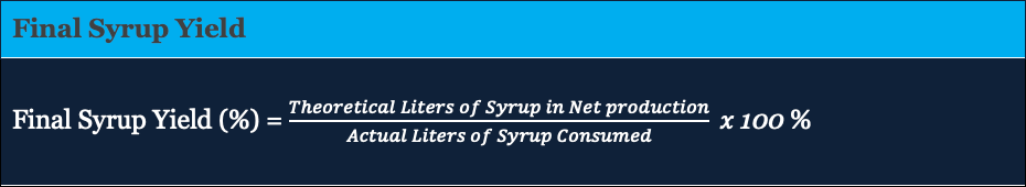 A formula for Final Syrup Yield (%) is shown: Theoretical Liters of Syrup in Net Production divided by Actual Liters of Syrup Consumed, multiplied by 100%.