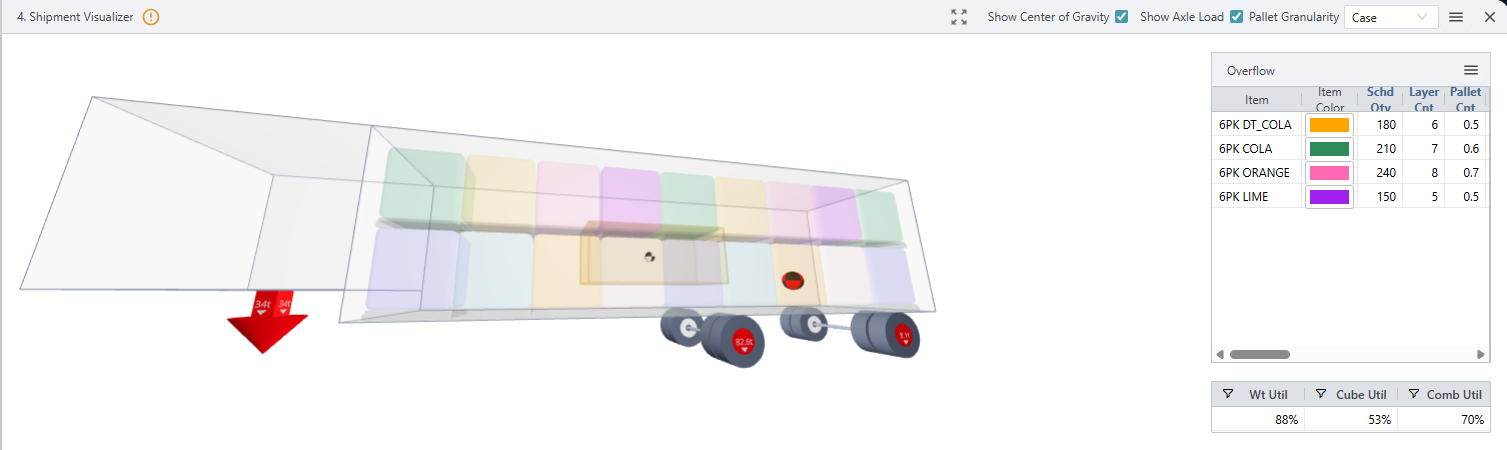 3D truck model with Center of Gravity visualization