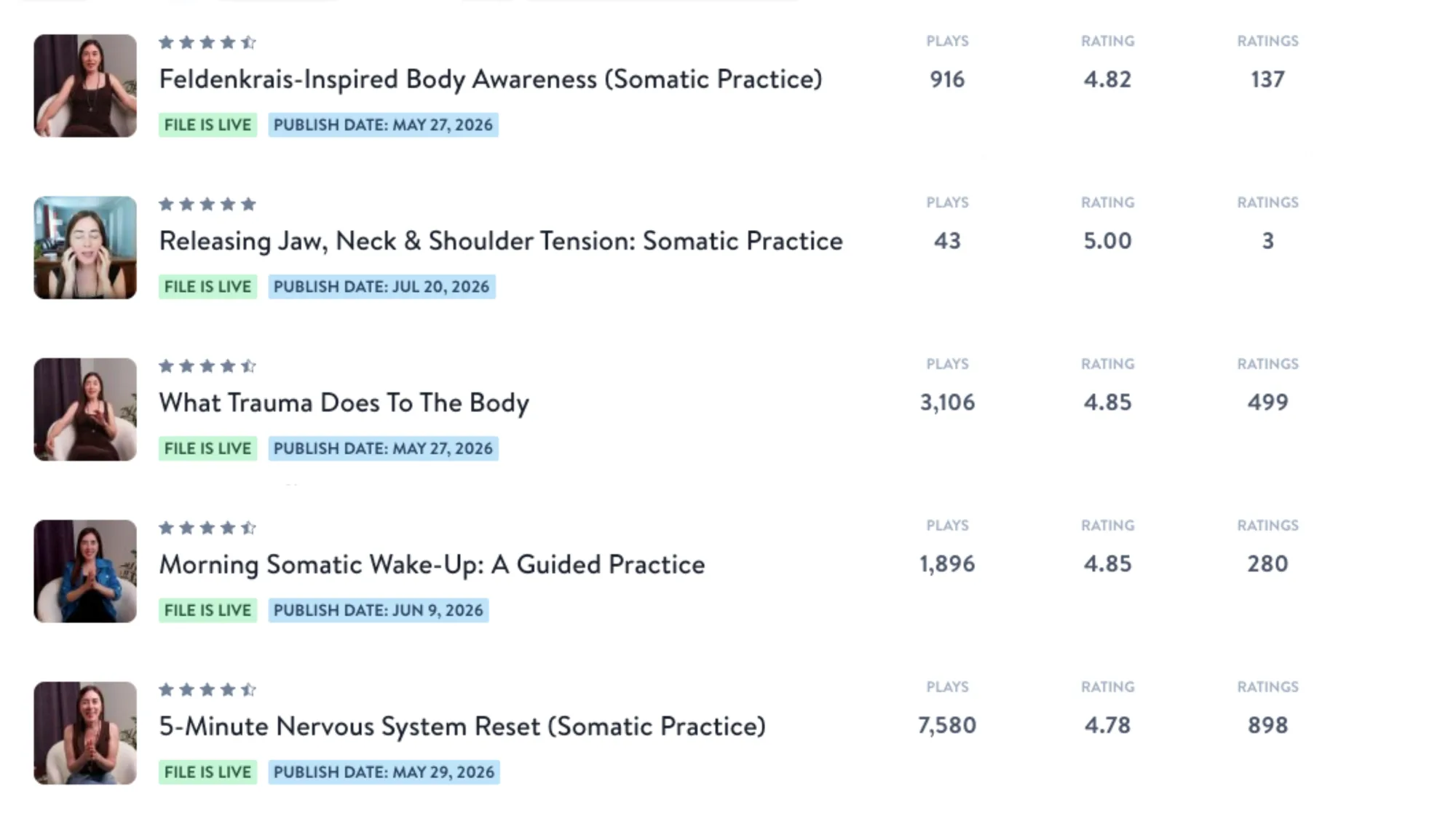A selection of Dayana’s Insight Timer practices with their titles, play counts, and ratings.